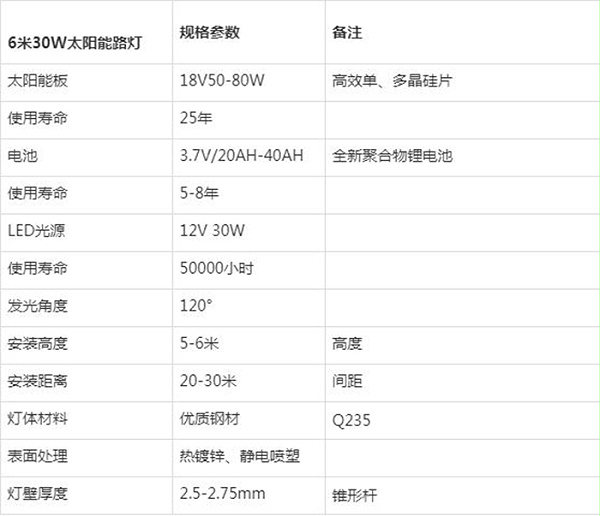 6米太阳能路灯_太阳能路灯参数配置_南德太阳能路灯
