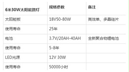 怎样挑选新农村太阳能路灯，为大家分享太阳能路灯技术参数