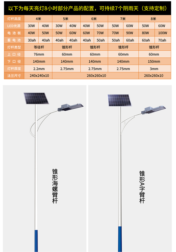 太阳能路灯_太阳能led路灯_太阳能路灯价格表