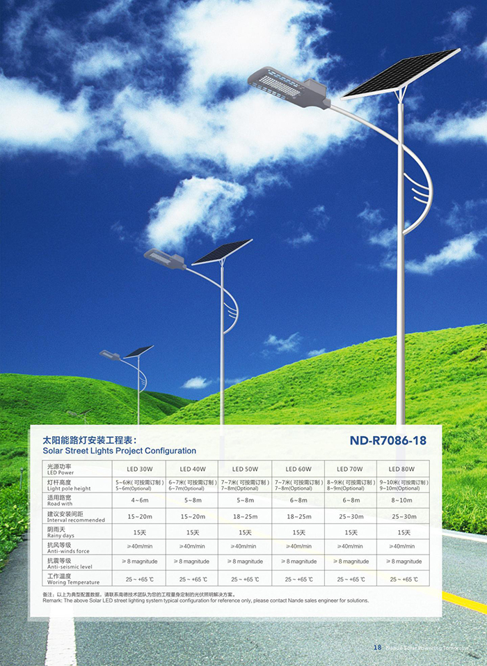 太阳能路灯_太阳能路灯工程表_太阳能路灯配置表